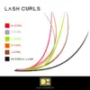 comparatif courbes DE-L01M